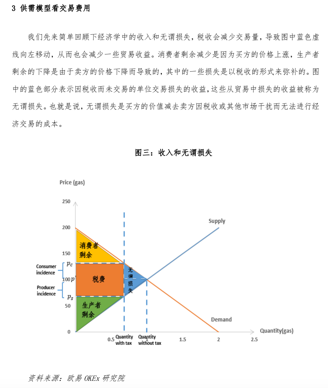 欧易OKEx观察：从经济学角度看待EIP-1559提案