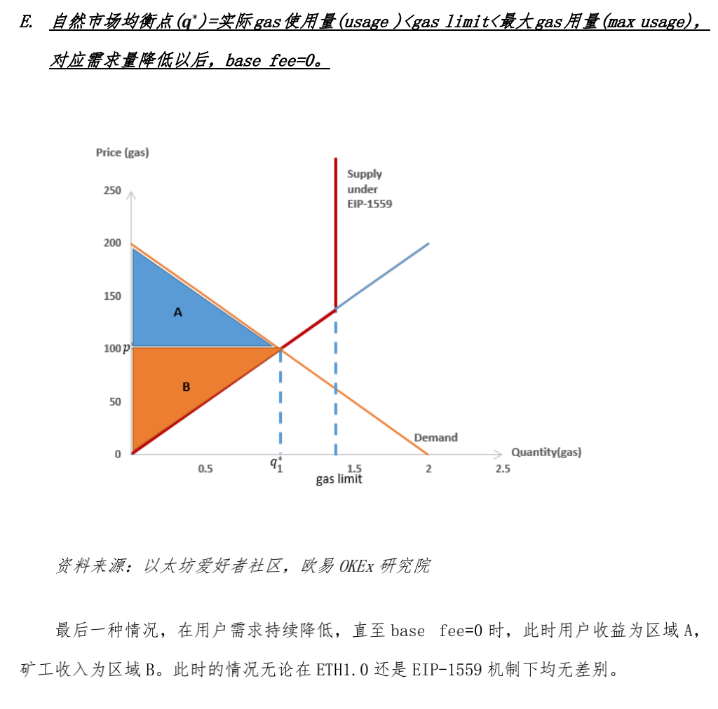 欧易OKEx观察：从经济学角度看待EIP-1559提案