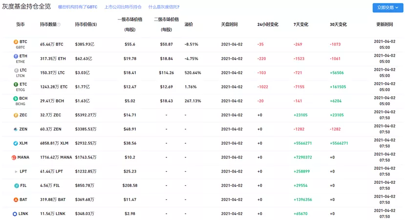 比特币再破6万刀，看看GBTC折价是怎么回事