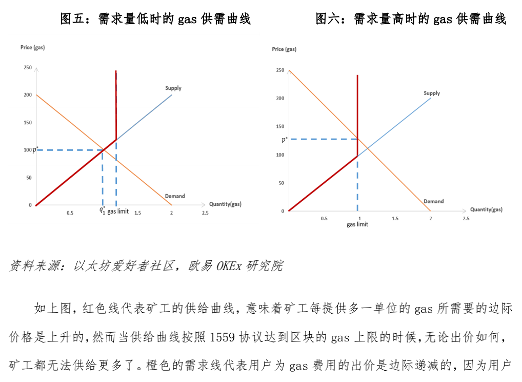 欧易OKEx观察：从经济学角度看待EIP-1559提案