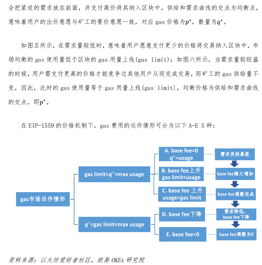 欧易OKEx观察：从经济学角度看待EIP-1559提案