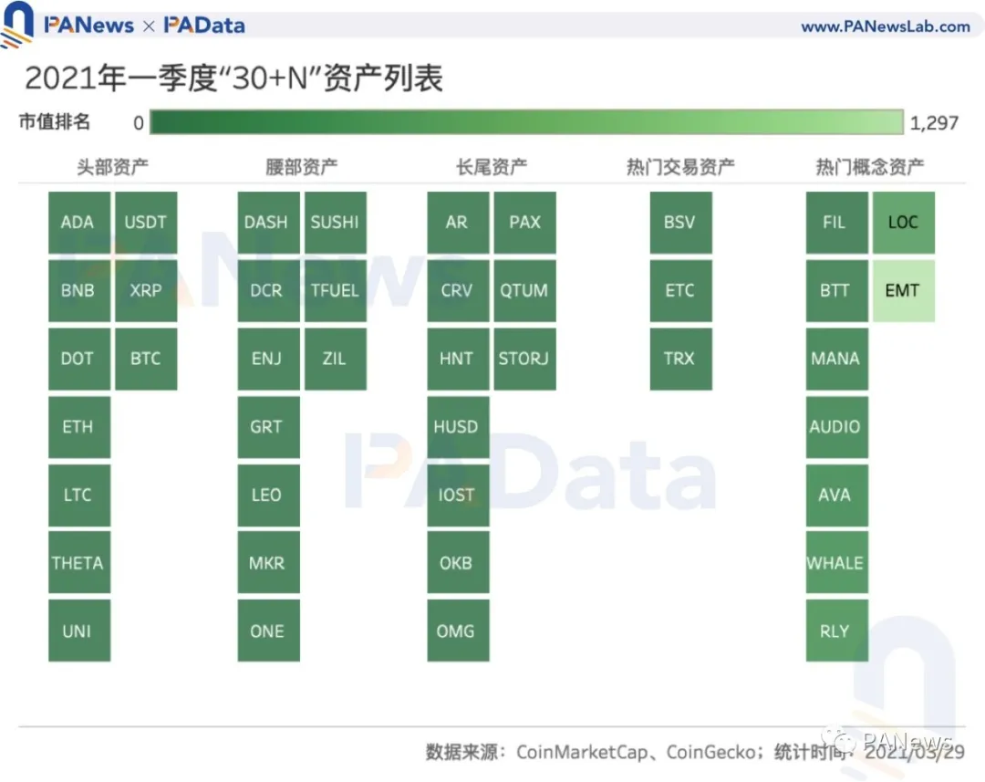 加密市场一季度复盘：高收益高波动并存，两类资产最高增幅超1000%