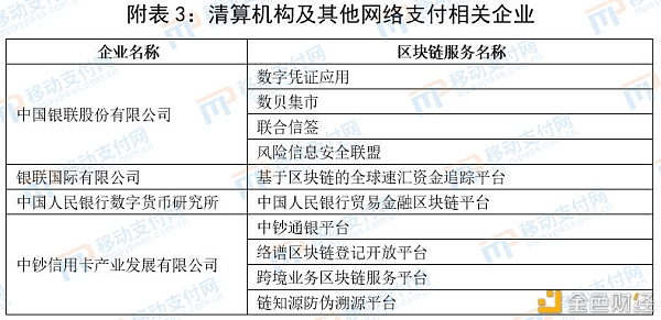 一文了解支付相关企业区块链应用概况