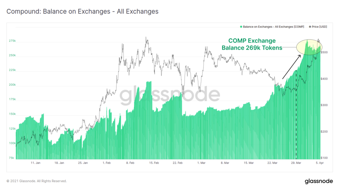 万亿市值已成为了 BTC 的重要支撑？