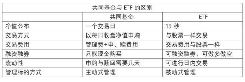 北美首个比特币共同基金推出，利好程度＞比特币ETF？