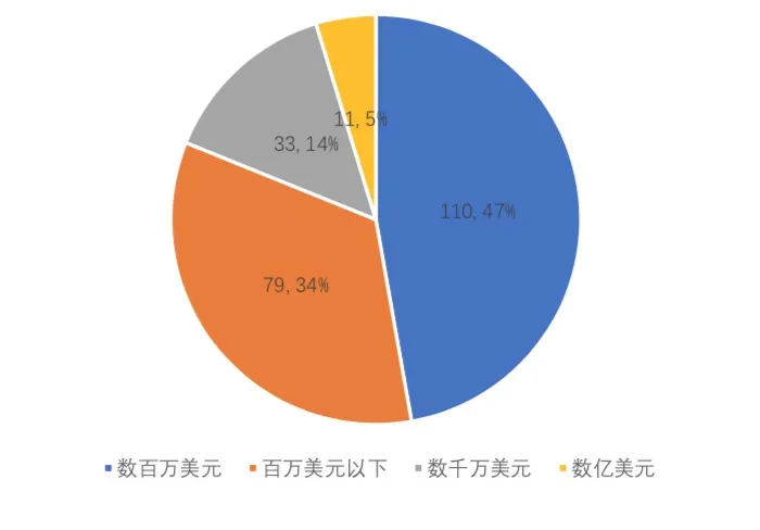 全球区块链产业发展月报（2021年3月）