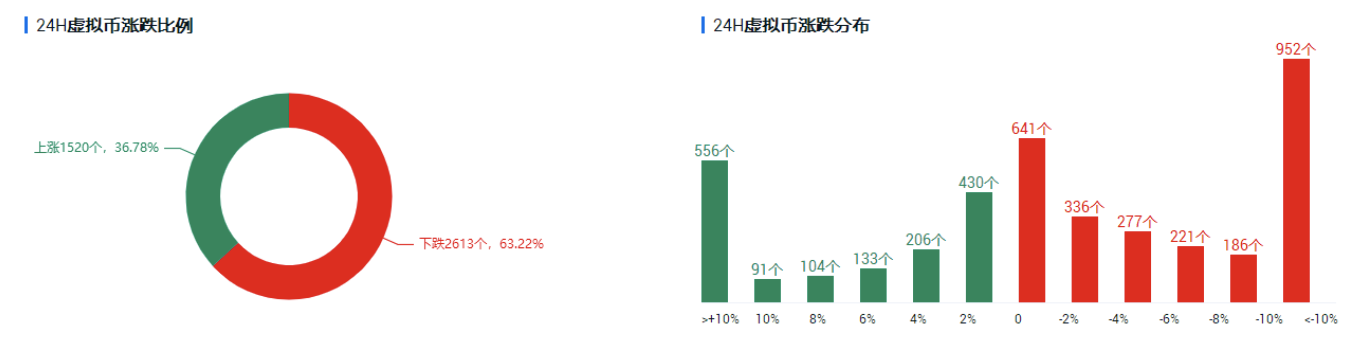 欧易OKEx投研| 市场短期情绪降温，比特币能否守住阵地