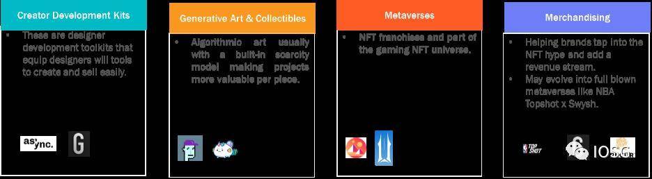 NFT 技术栈：也许只有想象力才能束缚 NFT？