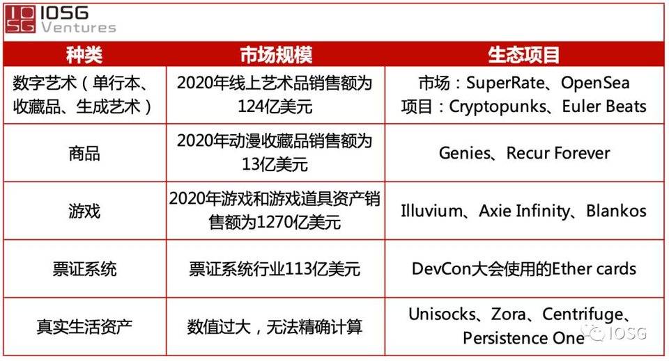 NFT 技术栈：也许只有想象力才能束缚 NFT？