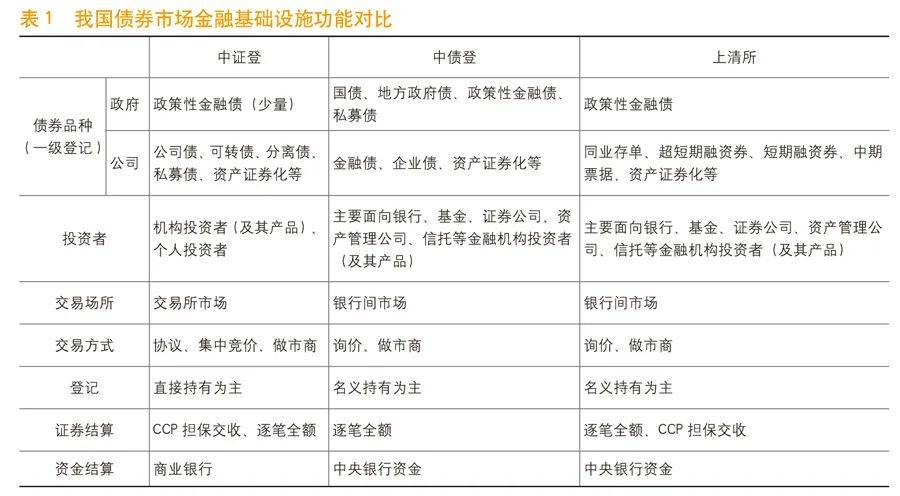 姚前：基于区块链的债券市场基础设施建设