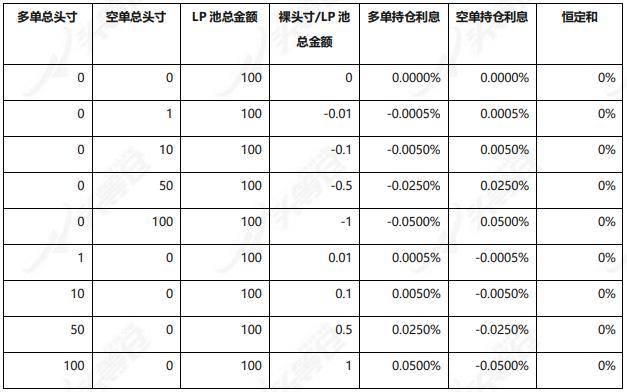 全面解析 DeFi 衍生品平台 dFuture 工作机制、经济模型与竞争优劣势