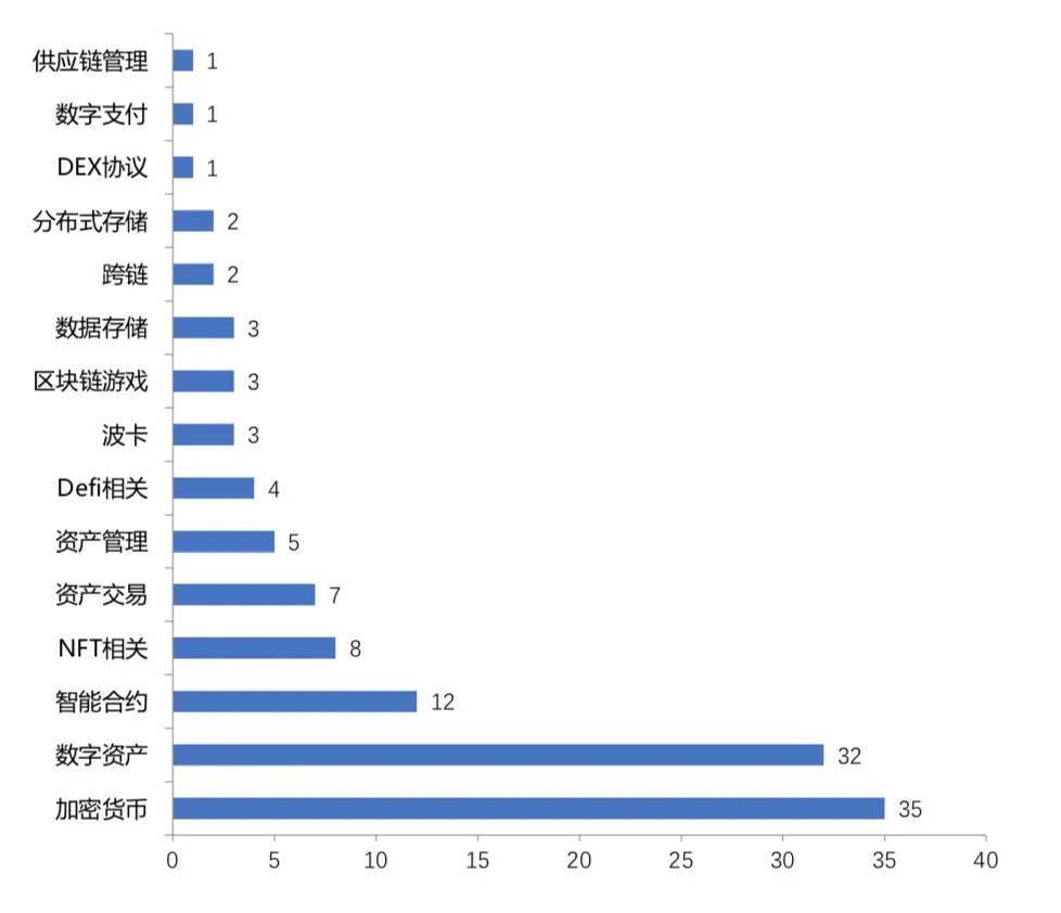 3月全球区块链产业发展月报：共发生233起融资事件，金额超32亿美元