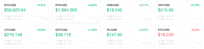 欧易OKEx晚讯：道富银行计划在今年年中开始加密货币交易