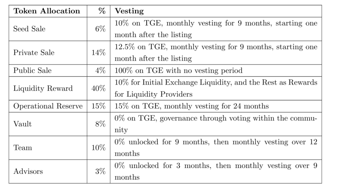 纵览隐私算法三大方向，解析波卡跨链隐私中间件 Raze Network