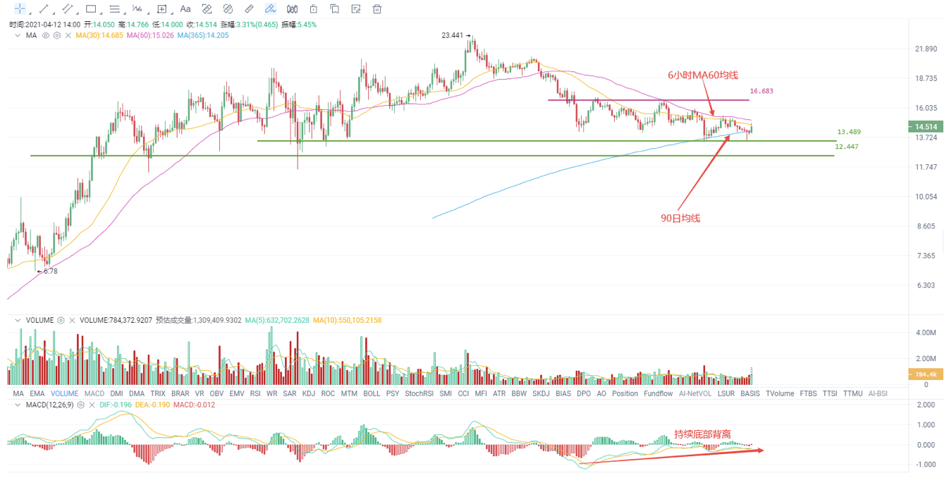 欧易OKEx投研| USDT暴力增发，牛市的信号灯