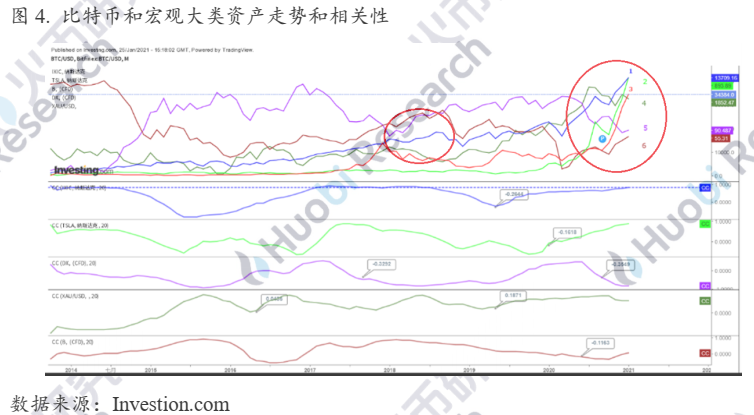 行业报告：金融“新贵”比特币升值背后的“推手”是谁？