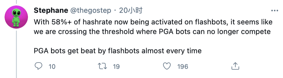 以太坊Gas费用大降，Flashbots立下大功