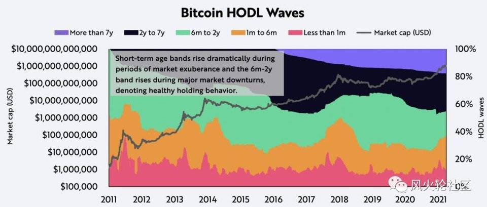 我们还处于 2017 年 6 月？几个比特币长期估值指数分享