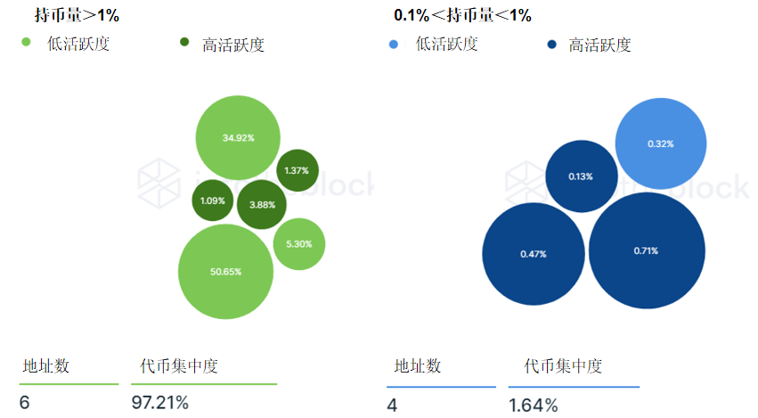 深度解析：DODO为什么值得关注？