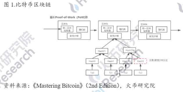 行业报告：金融“新贵”比特币升值背后的“推手”是谁？