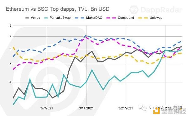 Dapp行业报告：2021年第一季度概述