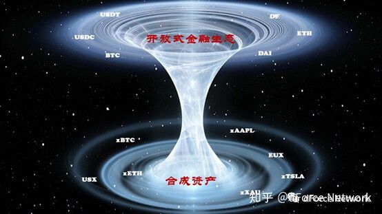 三剑合璧的借贷、稳定币及合成资产协议