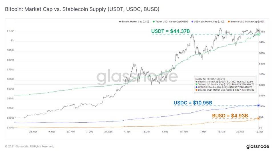 链上指标表明，机构买家仍然坚定持有 BTC？