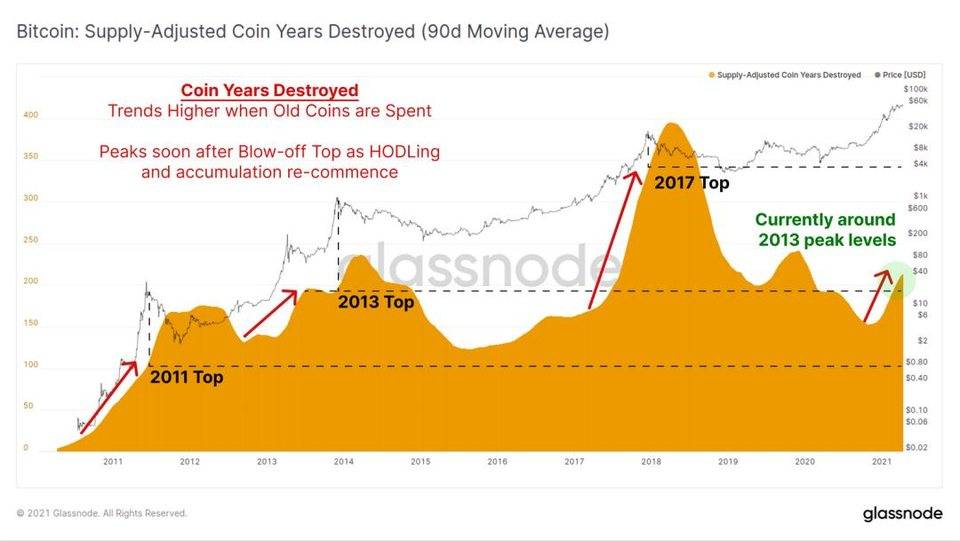 链上指标表明，机构买家仍然坚定持有 BTC？