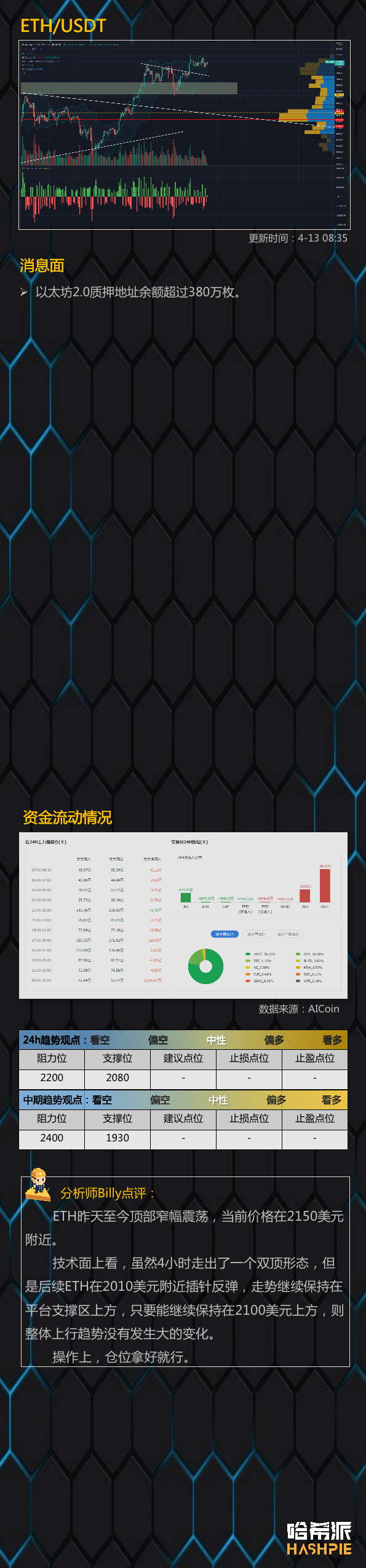 行情分析：行情分化，市场正在等待一个刺激信号