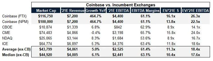 Coinbase上市 开启牛市新阶段