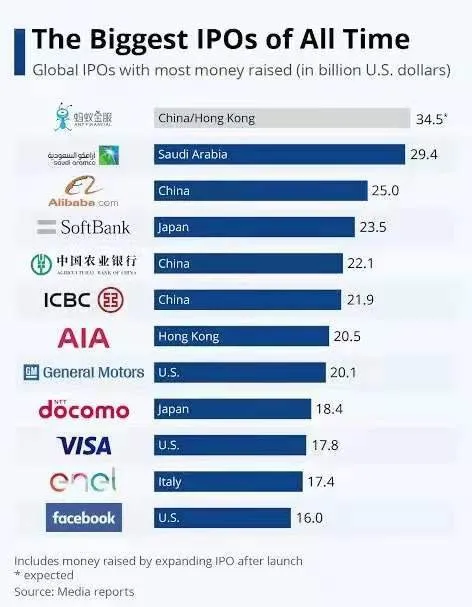 Coinbase上市在即，比特币破新高至6.3万美元，火爆背后监管利剑仍高悬