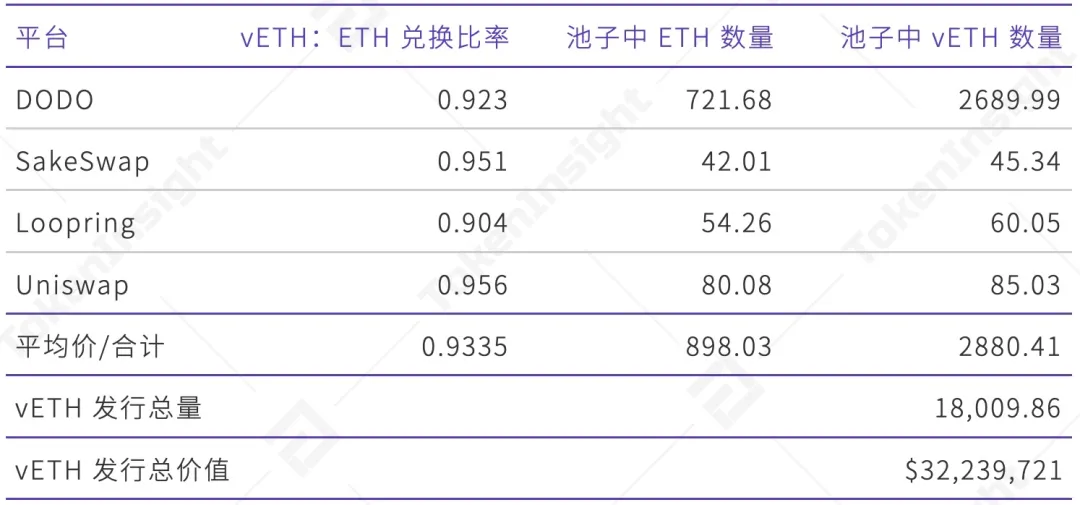 DeFi 生态协议Bifrost评级报告：BB 展望正面