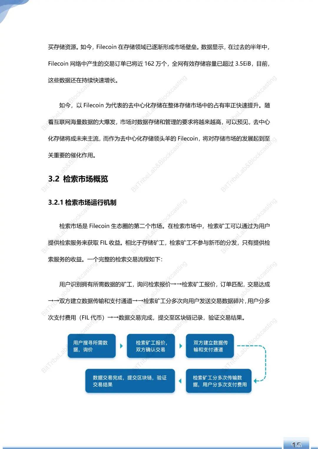 运行180天，Filecoin主网简析