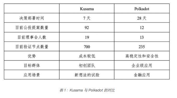 一文解析波卡生态现状及未来趋势