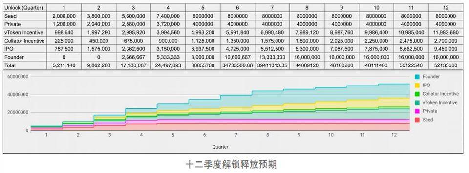 一文解析波卡生态现状及未来趋势