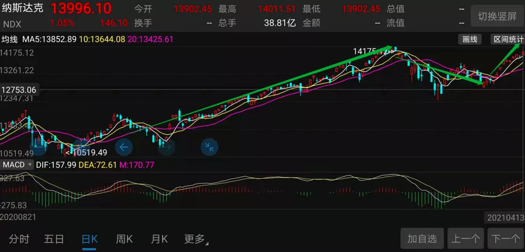 加密市场“后劲”有多强，10个数据告诉你答案