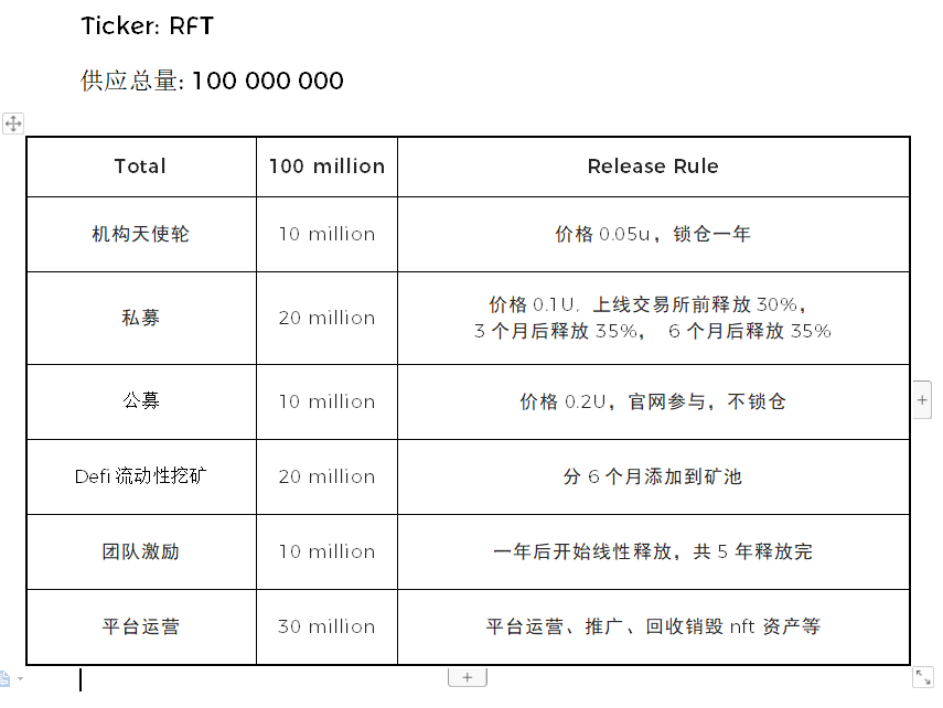 【直播实录】Refactorer：重新定义NFT交易模式