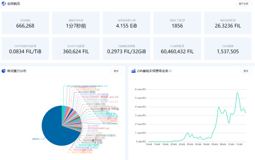 涌入加密资产排行榜前十，是什么支撑FIL强势上涨？