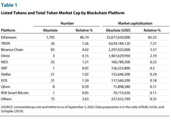 美联储全景解读 DeFi 的颠覆力量