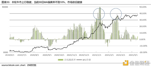 BTC市场研究报告：宏观环境、链上数据、估值和技术分析