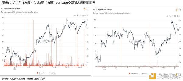 BTC市场研究报告：宏观环境、链上数据、估值和技术分析