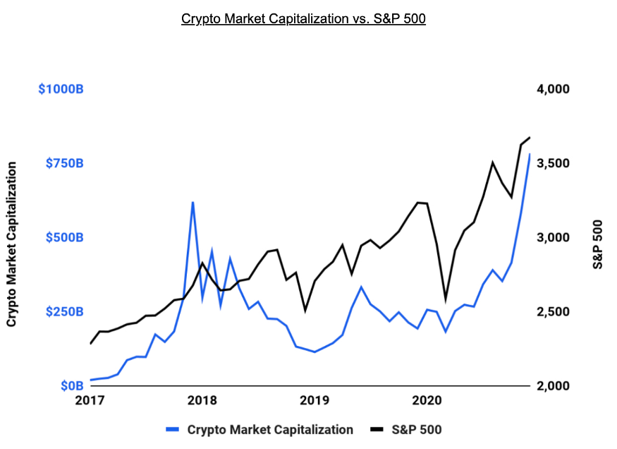 Coinbase的“IPO”是加密行业的加冕时刻