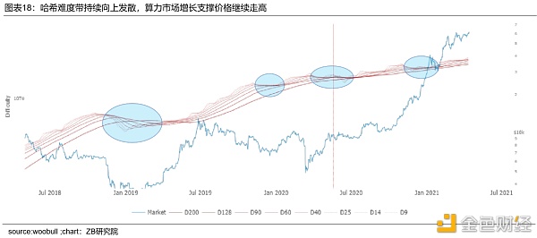 BTC市场研究报告：宏观环境、链上数据、估值和技术分析