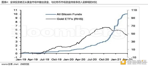 BTC市场研究报告：宏观环境、链上数据、估值和技术分析