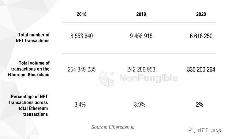 投资NFT 必看的八大交易数据