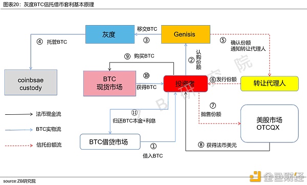 BTC市场研究报告：宏观环境、链上数据、估值和技术分析