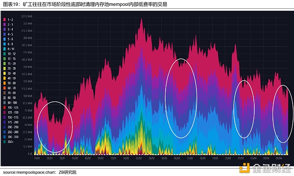 BTC市场研究报告：宏观环境、链上数据、估值和技术分析