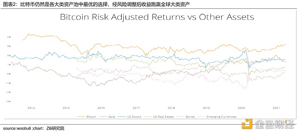 BTC市场研究报告：宏观环境、链上数据、估值和技术分析