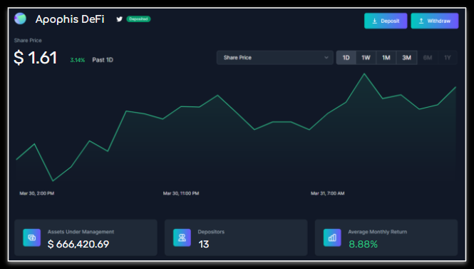 DeFi新玩法 | 一文了解非托管DeFi基金Apophis DeFi