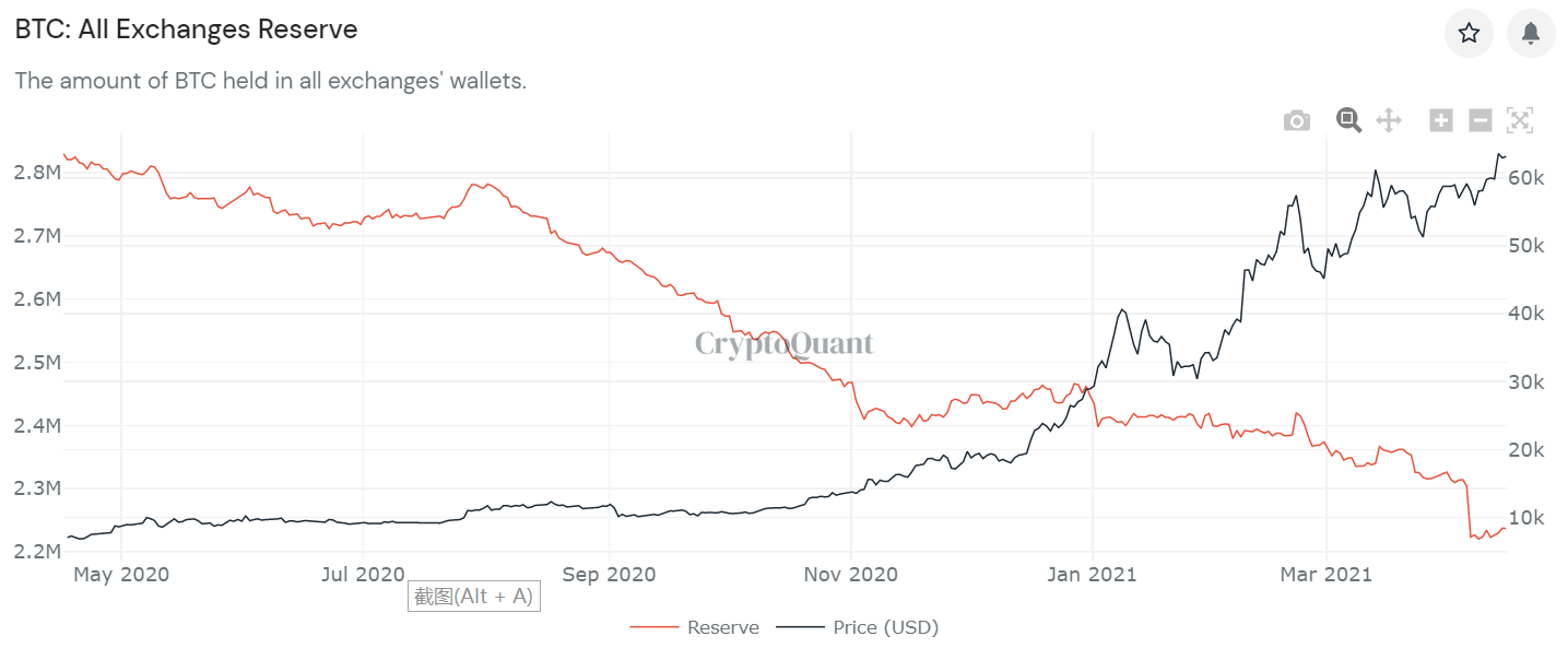 【热点】Coinbase上市高估值与BNB飙升 哪个风险更高？